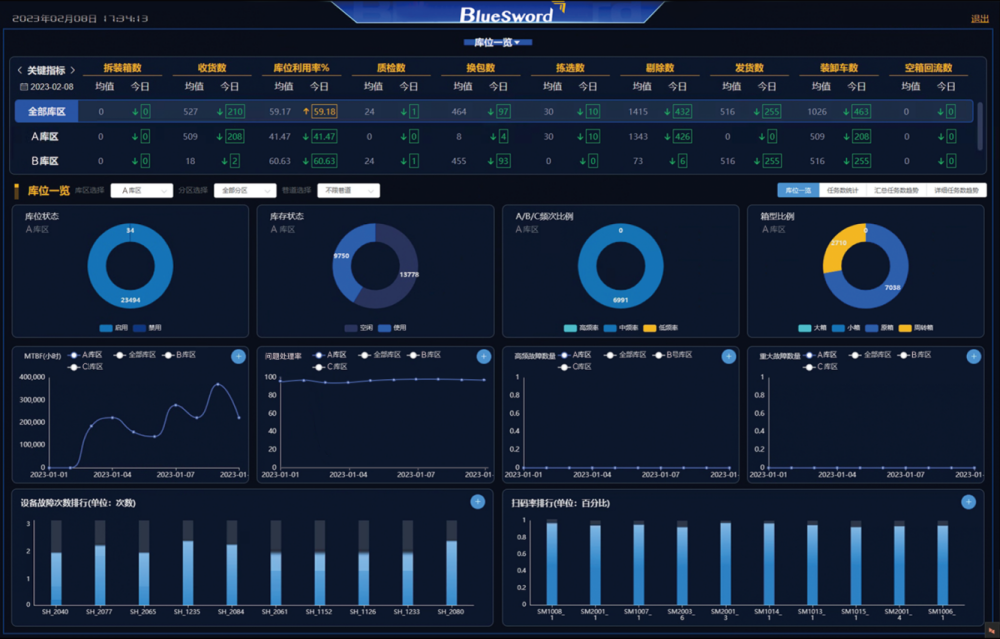 4 威廉希尔官网数字孪生智能物流平台.png